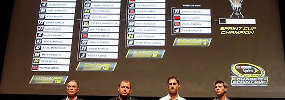 NASCAR Ford EcoBoost 400