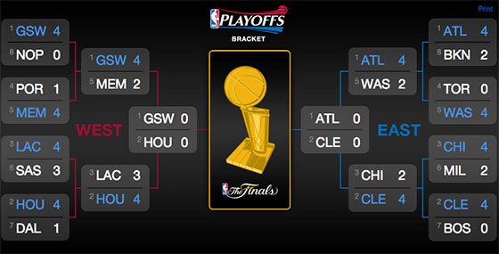 NBA 2015 Conference FInals